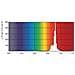 TL-D Colored 36W, 36W, T8, G13, E, 103V, 0,440A - Foto miniatura 1